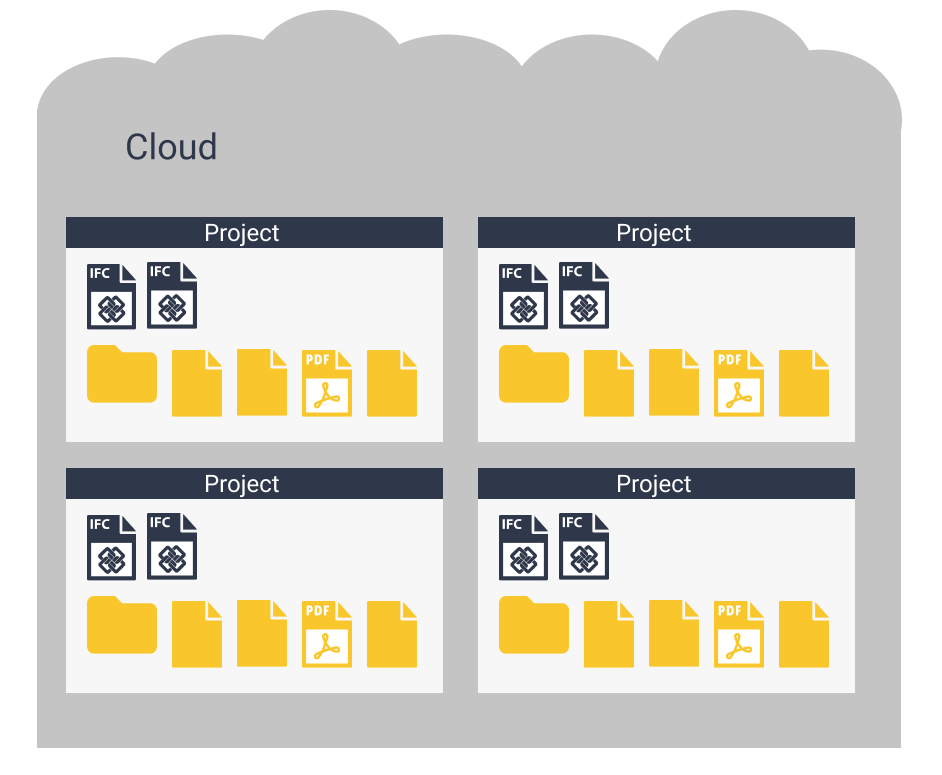 BIMData Connect