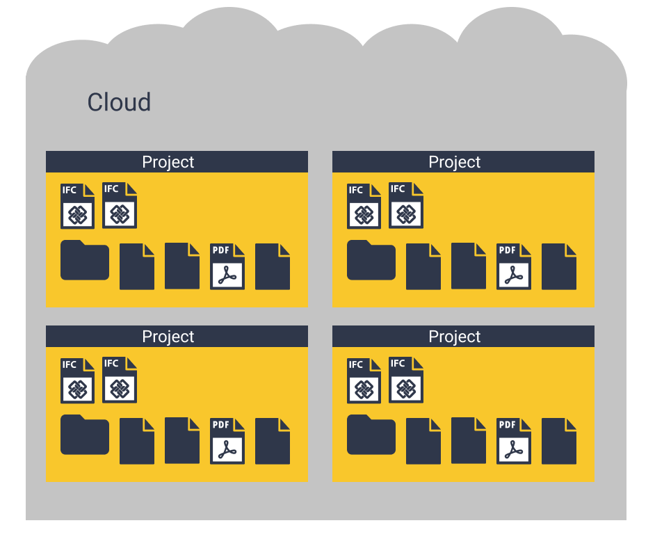 BIMData Connect